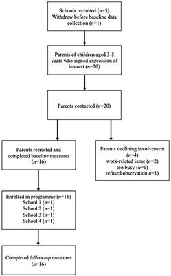 School-based delivery of a dialogic book sharing intervention: a feasibility study of Books Together